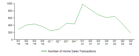 Sales Activity
